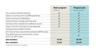 Price chart for 2026 AIA Business Academy